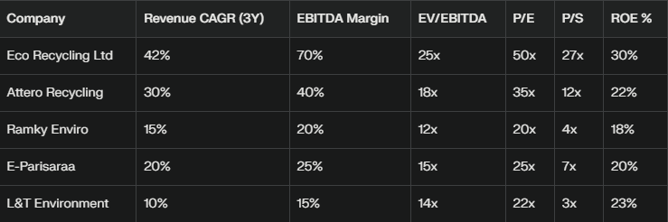 Decoding_charts's tweet photo. @raghavwadhwa Quick snap of ECORECO - Leader in the space. https://t.co/CxW3cL69TT