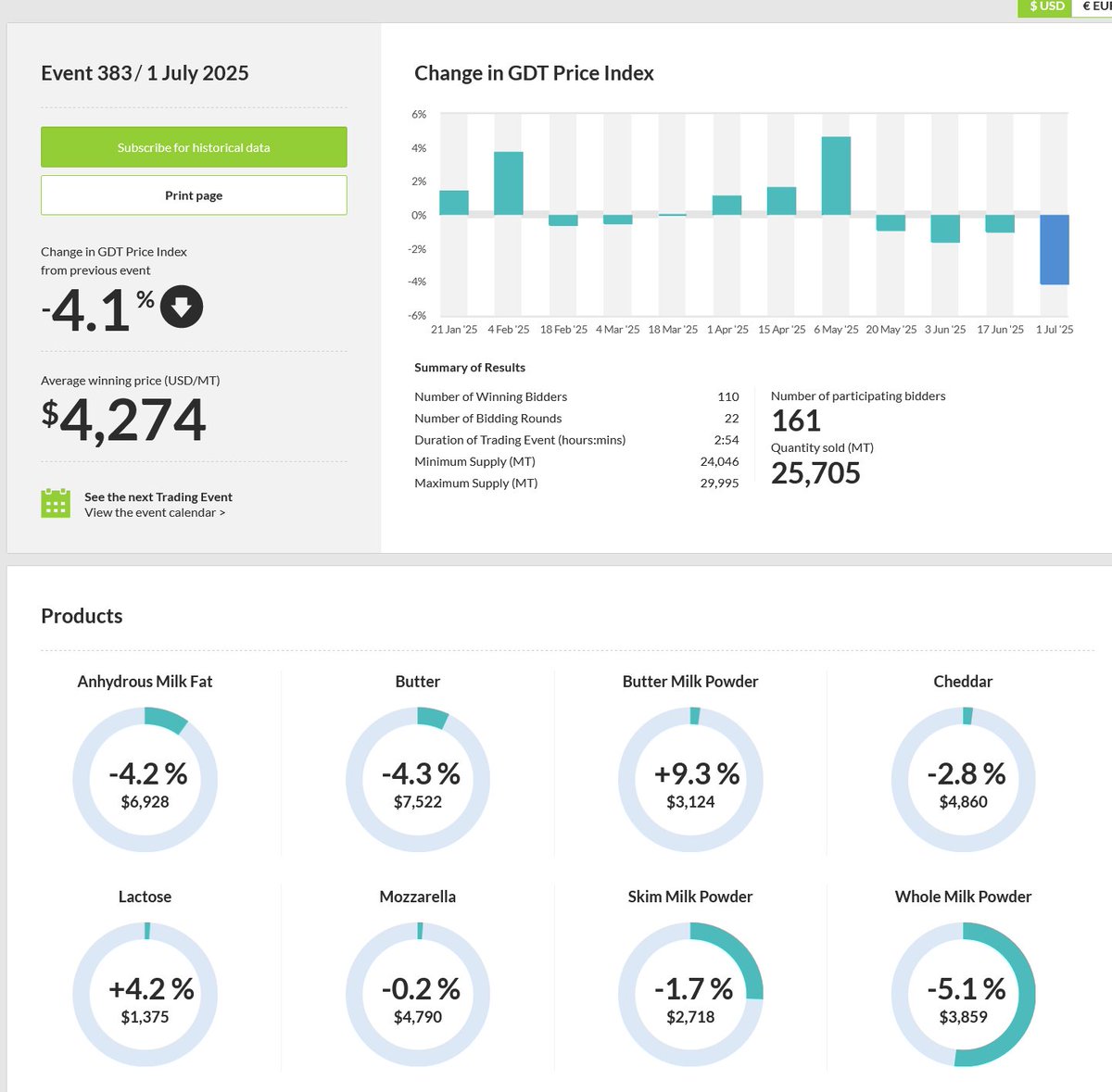 Tan lindo que veníamos...