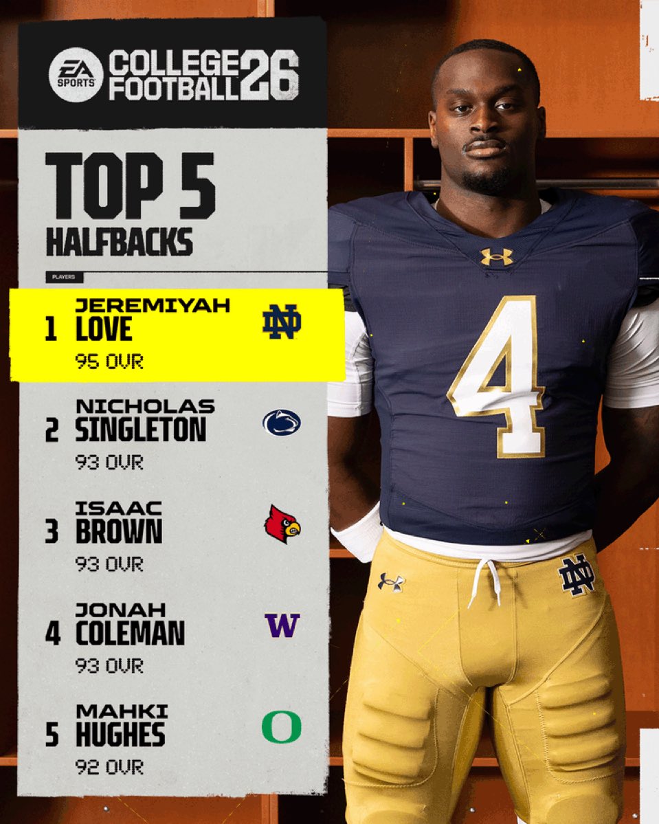 The Top 5 RBs in CFB26 🎮🔥