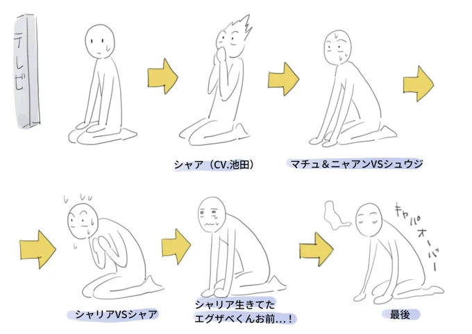 テレビの前で正座して顔芸とリアクション芸を繰り返しながらジークアクス最終回を観ていたのが遠い過去のようだ… 