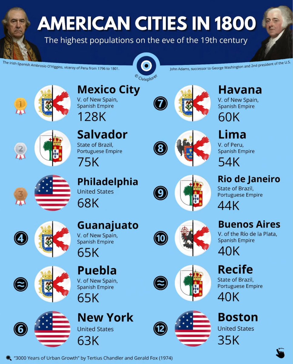 Píldoras Hispánicas (@pildorashispan) on Twitter photo 