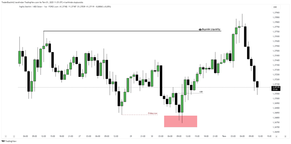 veyrtrades's tweet photo. #GBPUSD https://t.co/2Y3rIwCXs6