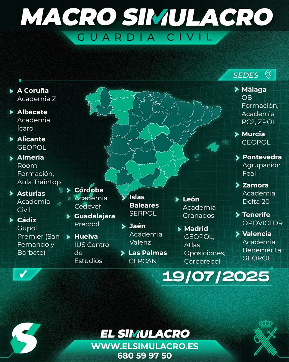 academiavalenz's tweet photo. Macro Simulacro de Guardia Civil 💚🇪🇸
🗓️19 de julio.
✅Inscripciones abiertas.
🆓Totalmente gratuito.
🏫Presencial.
⚠️¡Plazas limitadas!
💻 Más info en: https://t.co/PTEbgsjlJf
#simulacro #GuardiaCivil #oposgc #valenz https://t.co/yIXspqCaK0