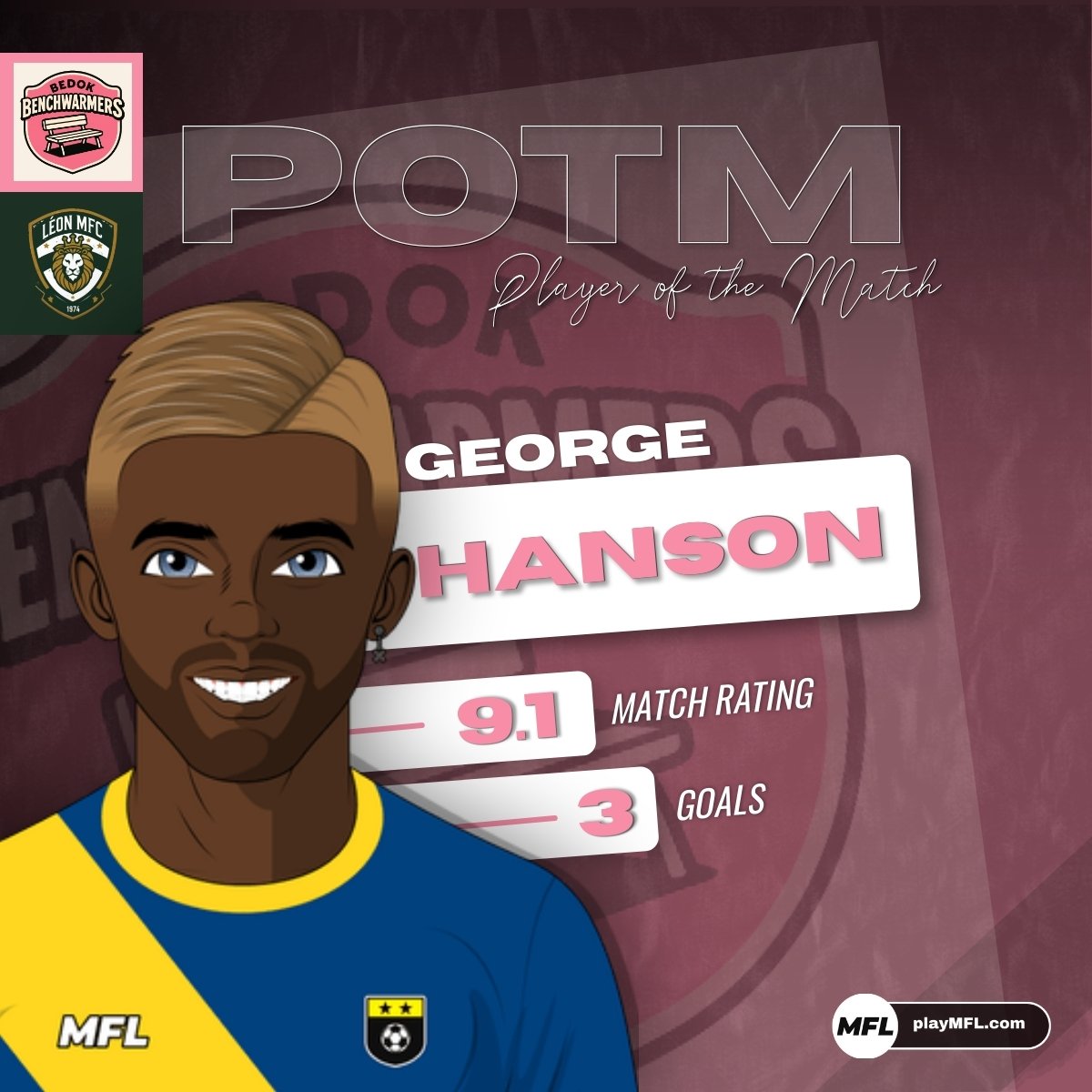MFL_Reiskocher's tweet photo. π© HAT-TRICK HERO | George Hanson π¬π§
π¨ Mid-season signing? More like mid-season masterstroke.
β½οΈβ½οΈβ½οΈ 3 goals | Statement made | Semi-final secured
Gross: βThat's why we brought him in.β
#BedokBenchwarmers #HansonHatTrick #TransferMasterclass #GrossBall #CupSemis #SparkLiga #MFL https://t.co/JSCt98i7zL