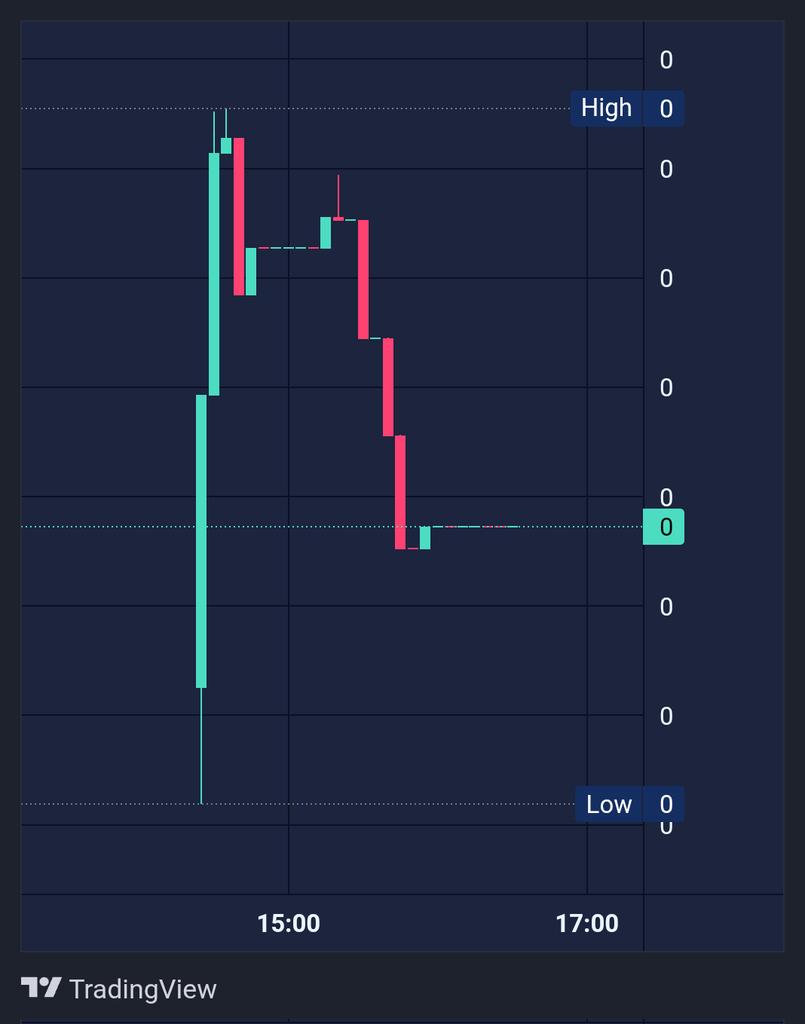 Ediscuo1345's tweet photo. $CCENT IS LIVE🥳

https://t.co/9m7M8Pm5oO…

#CCENT #Solana #Raydium #Web3 #ContentCent https://t.co/Fc4O0YZHZp