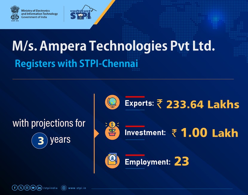 STPI Chennai (@stpichennai) on Twitter photo Welcome M/s.Ampera Technologies Pvt Ltd #Chennai! Looking forward to a successful journey ahead.
#GrowWithSTPI #DigitalIndia #STPIINDIA #StartupIndia #STPIRegdUnit
<a href="/AshwiniVaishnaw/">Ashwini Vaishnaw</a> <a href="/JitinPrasada/">Jitin Prasada जितिन प्रसाद</a> Welcome M/s.Ampera Technologies Pvt Ltd #Chennai! Looking forward to a successful journey ahead.
#GrowWithSTPI #DigitalIndia #STPIINDIA #StartupIndia #STPIRegdUnit
<a href="/AshwiniVaishnaw/">Ashwini Vaishnaw</a> <a href="/JitinPrasada/">Jitin Prasada जितिन प्रसाद</a>