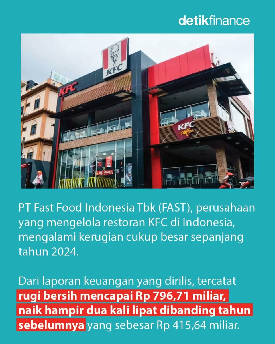 detikfinance's tweet photo. KFC rugi parah sampai harus dibantu 2 'raksasa' ini. Separah apa keadaannya? Cek pembahasannya di slide berikutnya ya! ๐๐๐
>> https://t.co/5QkWD7sX8H
#KFC #Franchise #Laba #Rugi #Ekonomi #KFCIndonesia https://t.co/6FkkNvx5UH