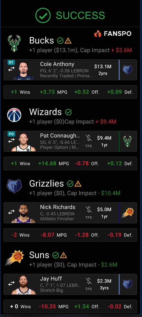 Bucks waiving Dame opened up a great trade window:

MEM gets: N Richards
MIL gets: C Anthony
PHX gets: J Huff
WAS gets: P Connaughton, two second rd picks

MEM get a backup C and cut salary, MIL get a PG, PHX get a stretch big, WAS gets draft capital for expiring $9M contract