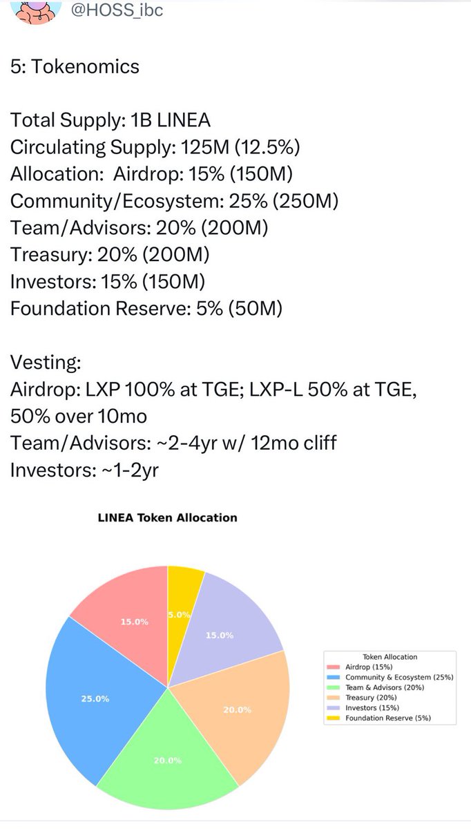 Moon Sun tweet media