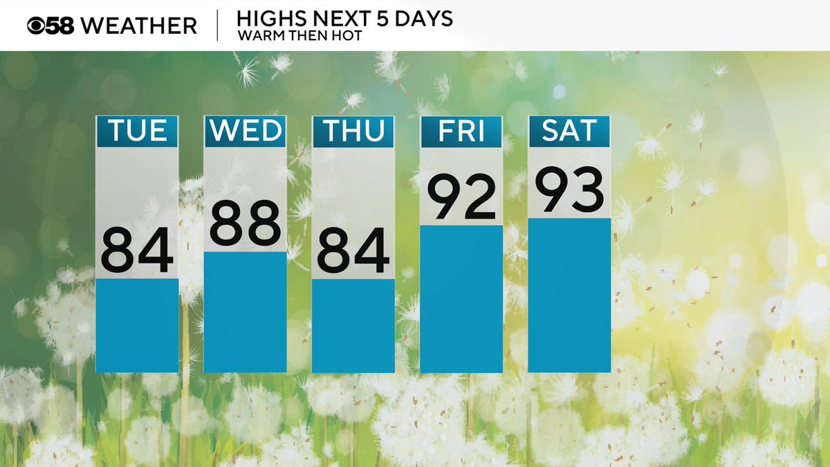Rebecca Schuld (@rebeccaschuld) on Twitter photo Warm but tolerable today, head's up on the heat returning over the holiday weekend! Details at noon <a href="/CBS58/">CBS 58 News</a> Warm but tolerable today, head's up on the heat returning over the holiday weekend! Details at noon <a href="/CBS58/">CBS 58 News</a>