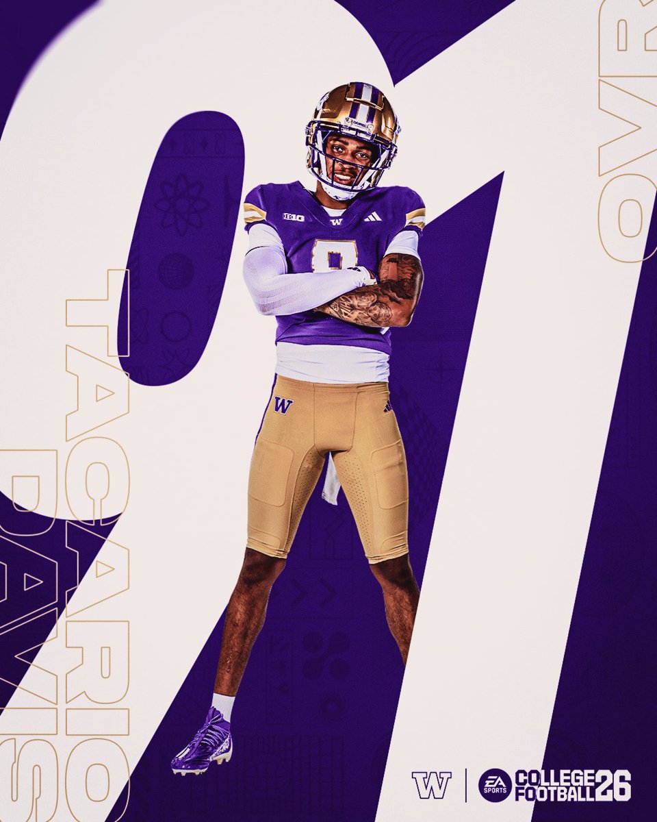 3️⃣ of the nation's 𝐛𝐞𝐬𝐭...in the game 🎮 <a href="/EASPORTSCollege/">EASPORTSCollege</a> | #CFB26

⭐️ <a href="/jonahcoleman8/">Jonah Coleman</a> 9️⃣3️⃣
⭐️ <a href="/dl_boston5/">Denzel12Official</a> 9️⃣1️⃣
⭐️ <a href="/TacarioD/">Tacario Davis</a> 9️⃣1️⃣