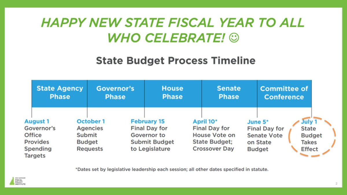 Happy New Fiscal Year to all who celebrate! 📊🎉