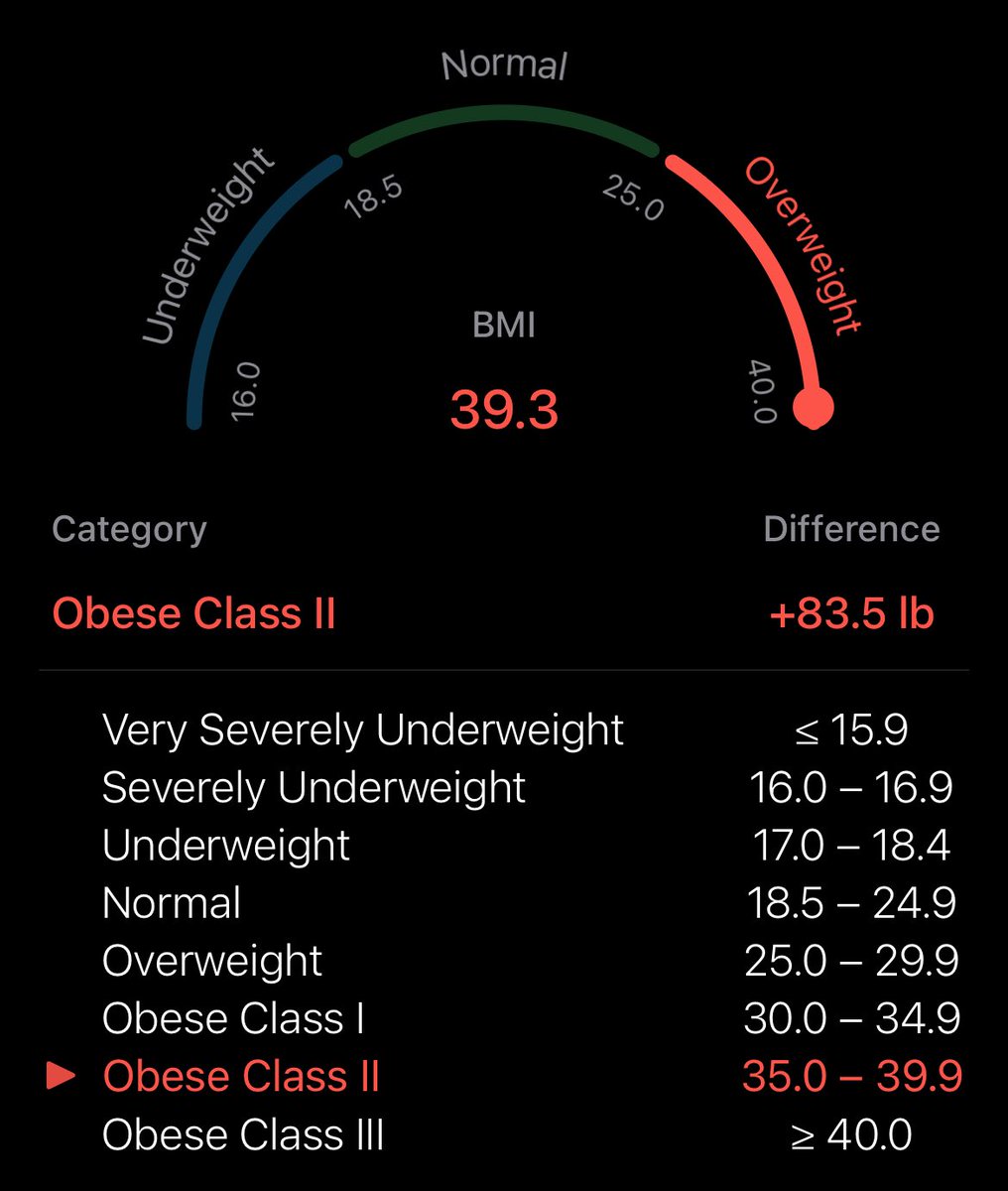 angel_4eva_'s tweet photo. Guys I’m finally a normal bmi 🫶🏼🫶🏼 can’t believe I’ve gone from obese II to this in 10 months https://t.co/JwURvD26xn