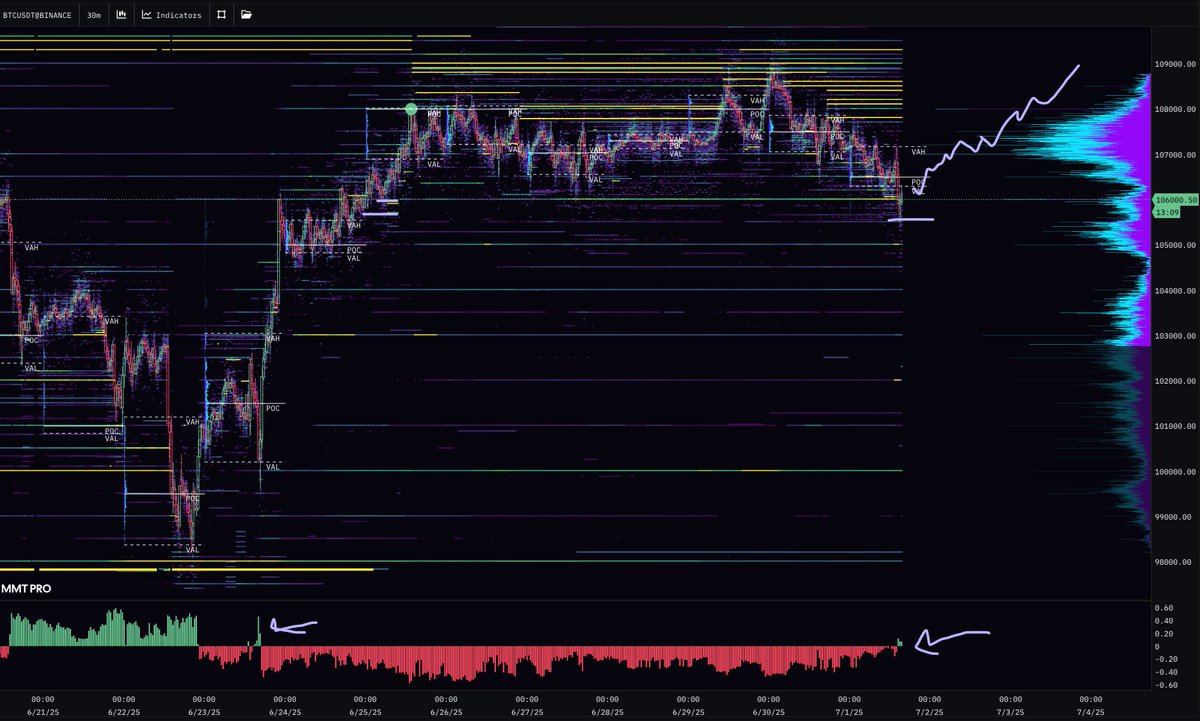 Pivot922's tweet image. I call this painting

Bulltard

$BTC

You can purchase it for 117.4k