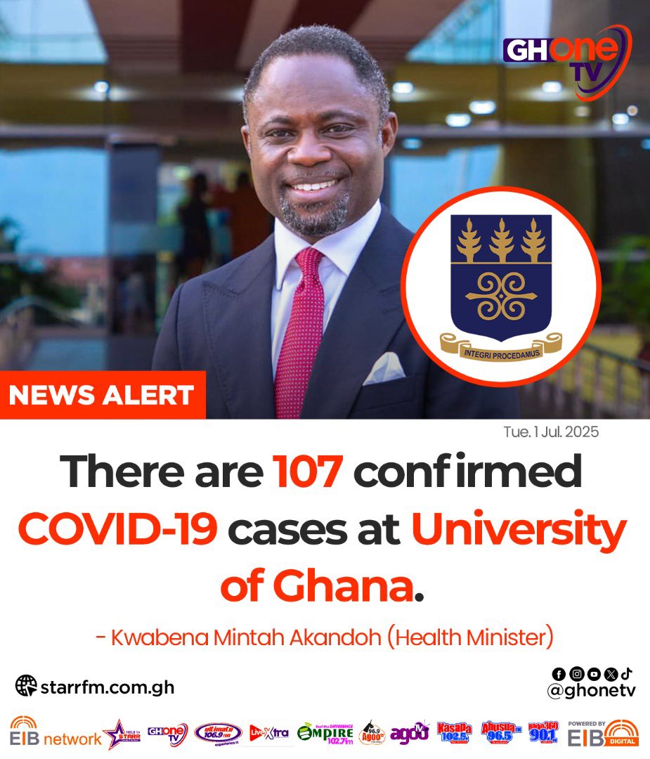 Serwaa_Amihere's tweet photo. 107 confirmed COVID-19 cases on UG campus... - Kwabena Mintah Akandoh (Health Minister) 

#GHOneNews #EIBNetwork 
#GHOneTV #NewsAlert https://t.co/VFESYGe7Oa