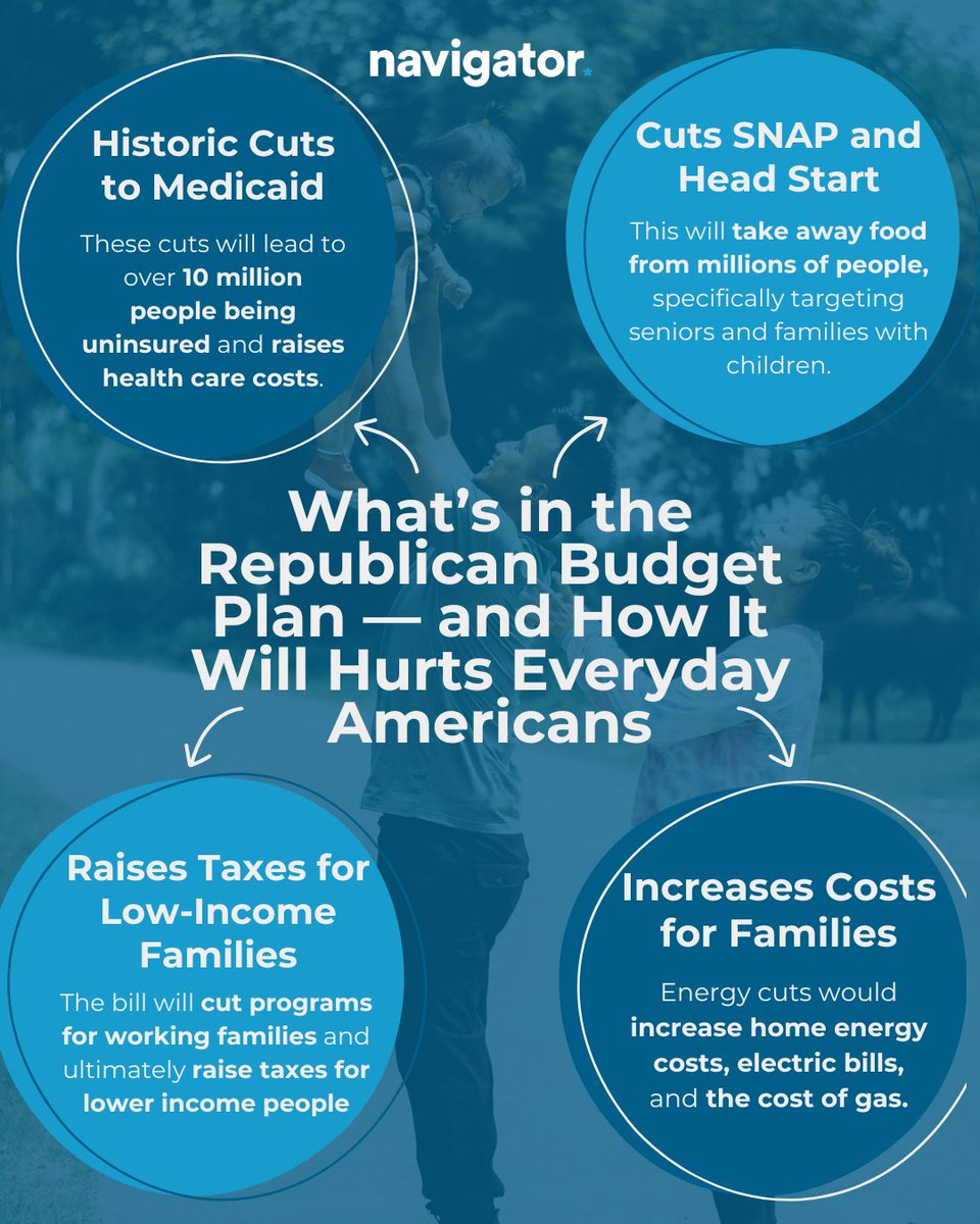 🚨Congress is moving to pass the Republican budget — slashing Medicaid &amp; raising costs for hardworking families to pay for tax breaks for the wealthy.

No wonder just 33% of Americans support it!