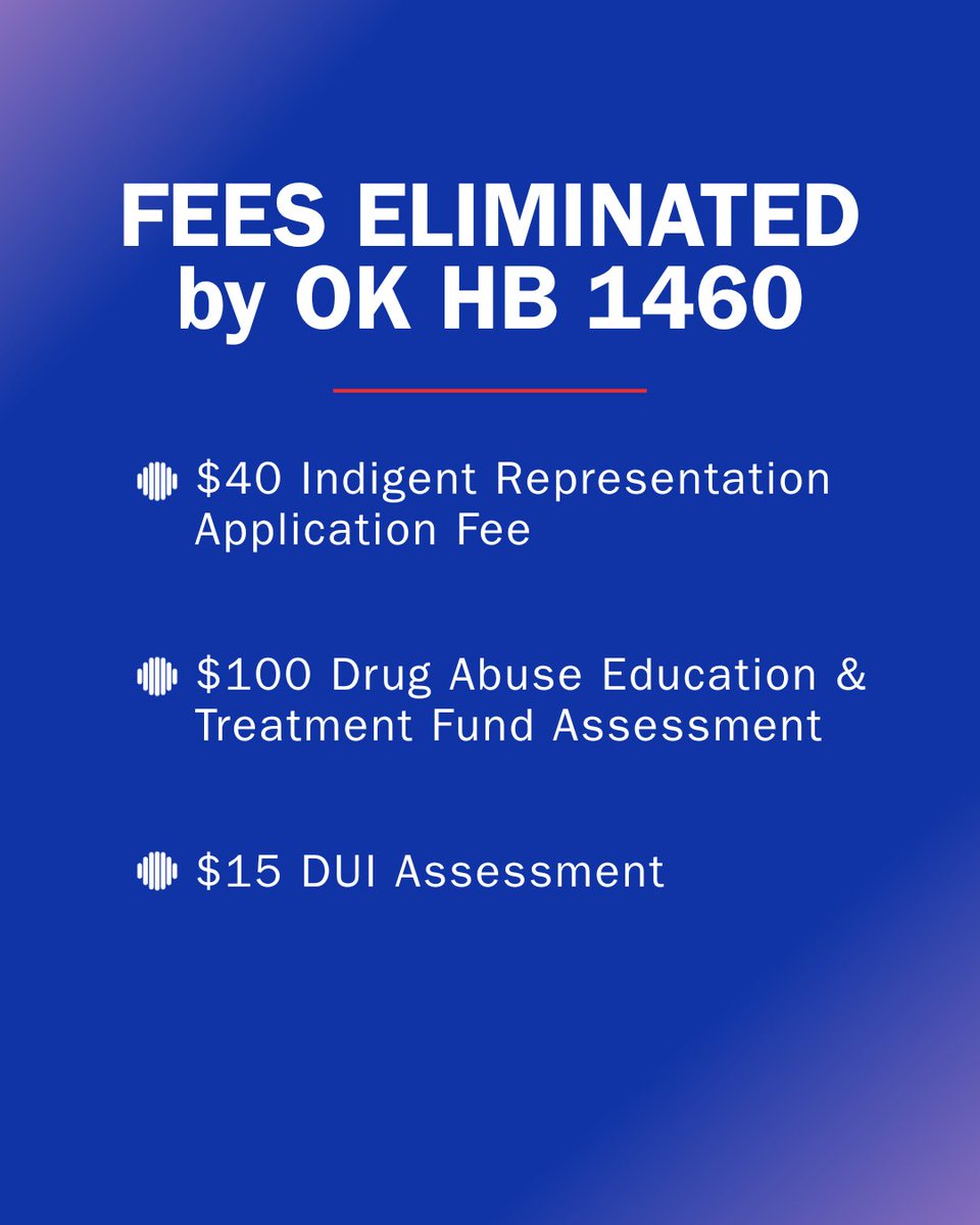 Thanks to Oklahoma House Bill 1460, six costly and inefficient fees have been eliminated from the state’s criminal justice system. These fees weren’t about accountability or restitution; they were bureaucratic hurdles that often cost more to collect than they recovered.