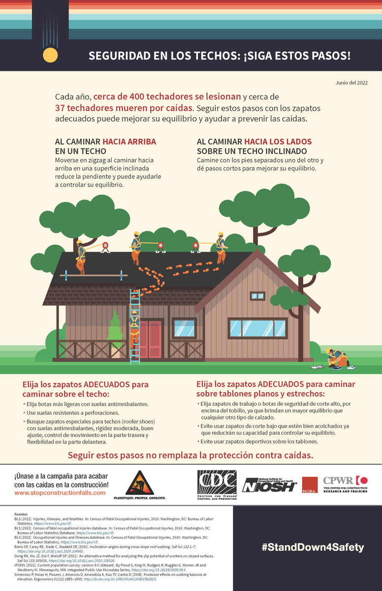 Usar los zapatos adecuados cuando está caminando sobre el techo puede ayudar a prevenir caídas. Aprende más aquí: bit.ly/3qAPmGj #roofersafety365
