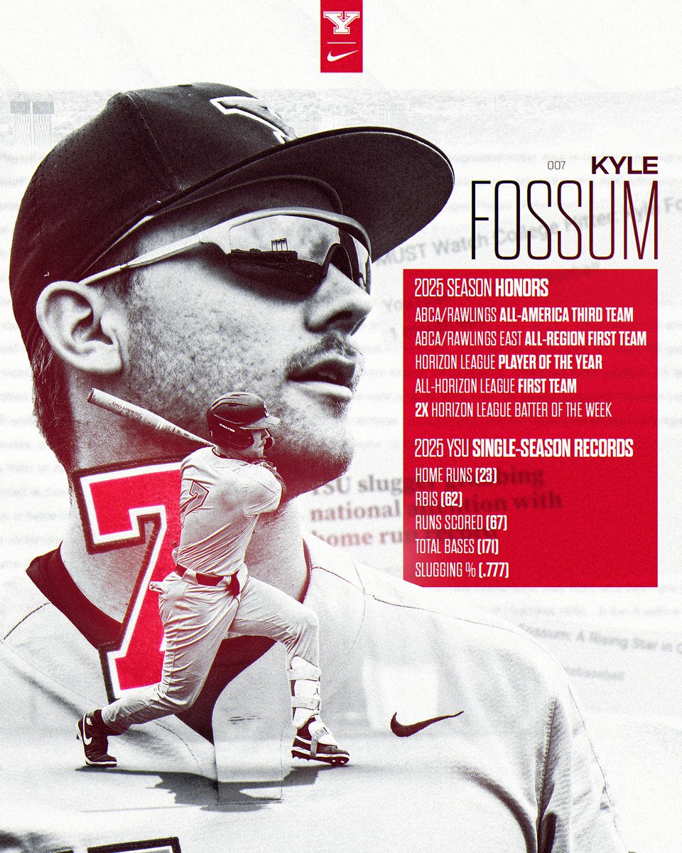 YSU Baseball ๐ง (@ysubaseball) on Twitter photo ๐น๐๐๐๐๐๐๐๐ ๐ฏ๐๐๐๐๐๐๐งโพ๏ธ7โฃ
<a href="/fossum_kyle2/">Kyle Fossum</a> left his mark in 2025 by putting together one of the most prolific and productive seasons at the plate in YSU Baseball history!
๐ด HL Player of the Year โ๏ธ
๐ด First-Team All-Region โ๏ธ
๐ด Third-Team All-Americanโ๏ธ
#GoGuins ๐น๐๐๐๐๐๐๐๐ ๐ฏ๐๐๐๐๐๐๐งโพ๏ธ7โฃ
<a href="/fossum_kyle2/">Kyle Fossum</a> left his mark in 2025 by putting together one of the most prolific and productive seasons at the plate in YSU Baseball history!
๐ด HL Player of the Year โ๏ธ
๐ด First-Team All-Region โ๏ธ
๐ด Third-Team All-Americanโ๏ธ
#GoGuins