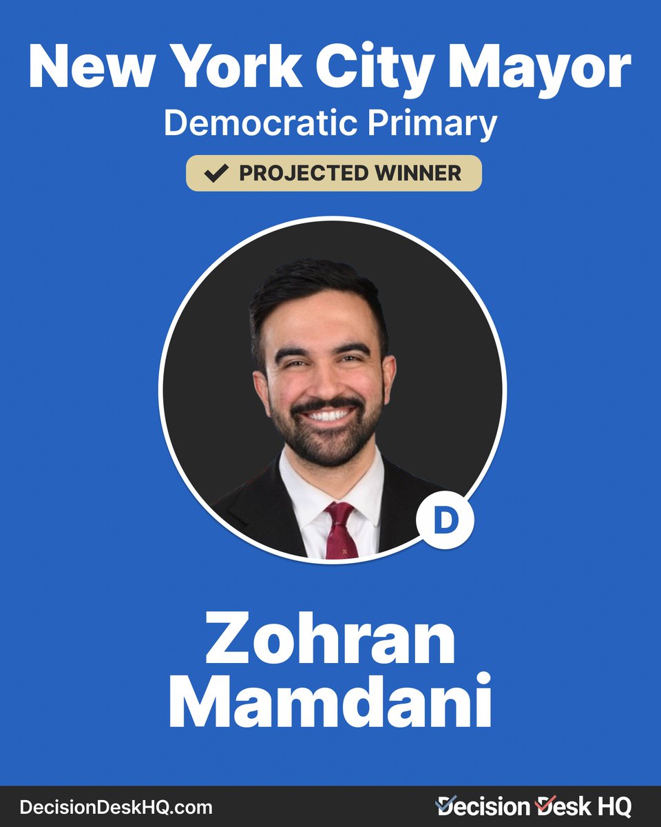 DecisionDeskHQ's tweet image. Decision Desk HQ projects Zohran Mamdani to win the Democratic Primary in the New York City Mayoral race.
#DecisionMade: 12:01 pm ET
Today's NYC-run of RCV results can be found here: election-night.decisiondeskhq.com/race/242276