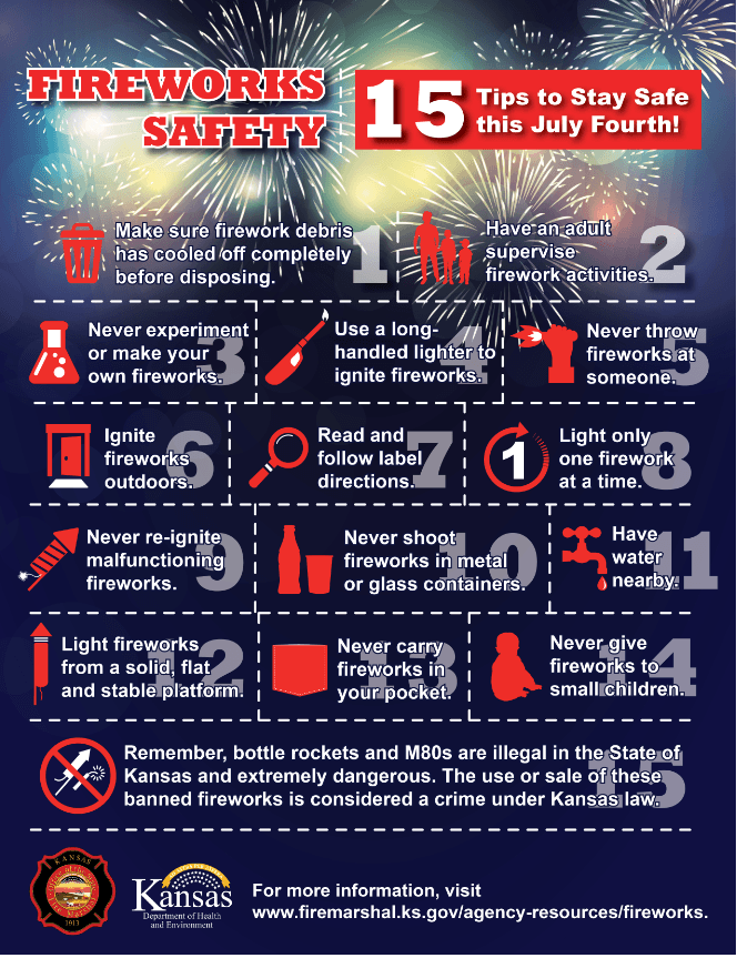 Fire Safety Things to remember:
•Have an adult supervise all fireworks activities
•Have a water supply ready
•Have a first-aid kit
•Ignite fireworks outdoors
•Light only one firework at a time
•Never re-ignite malfunctioning fireworks
•Store fireworks in a cool, dry place