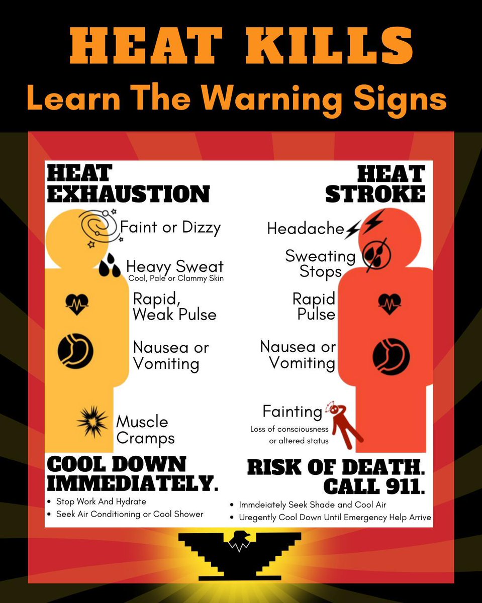 Heat exhaustion is dangerous. Heat stroke can be deadly. Please remember, you cannot hydrate your way out of heat illness. Take frequent rest breaks with your whole body in shade. Heat kills! Especially if doing physically demanding work in high temperatures. #WeFeedYou #CALOR