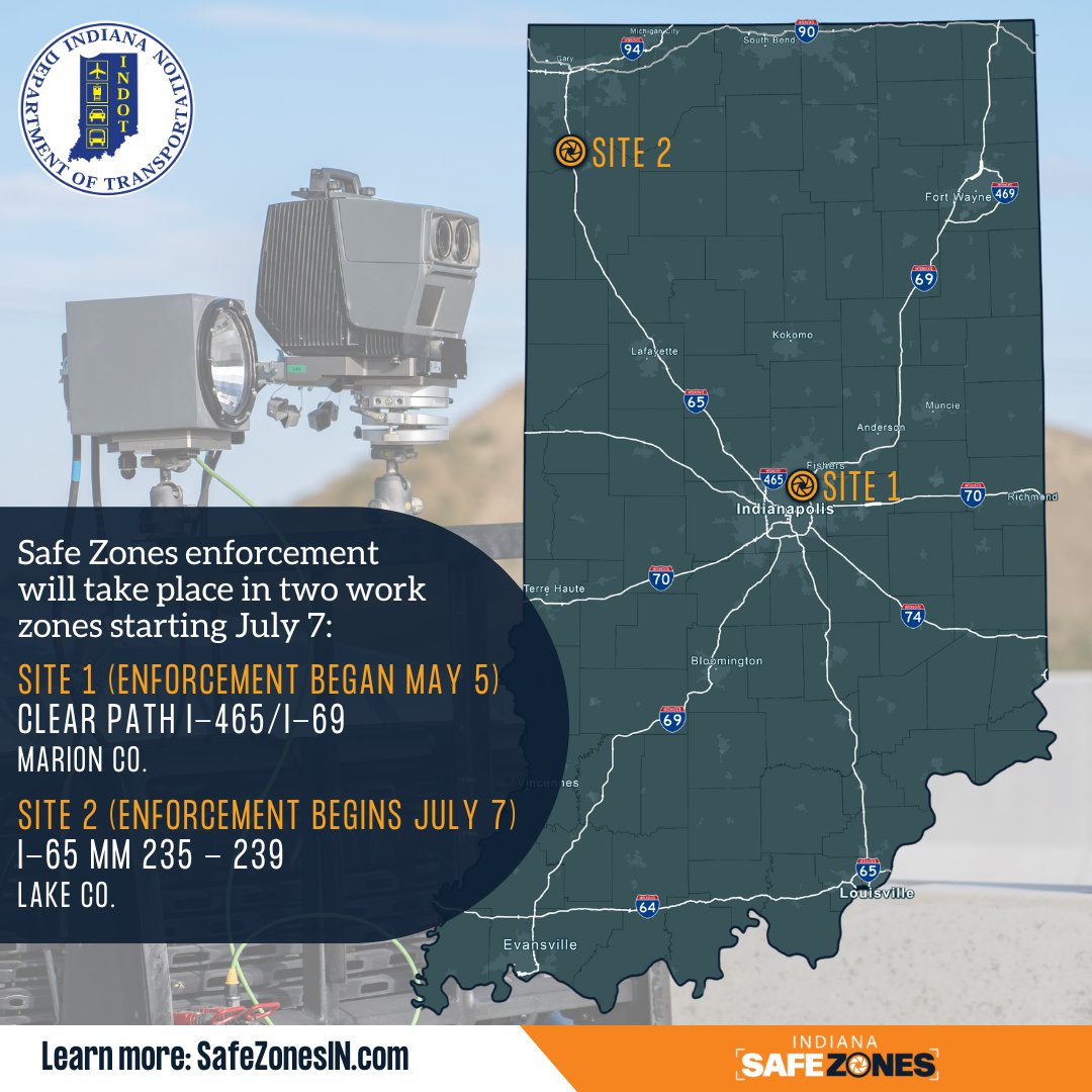 INDOT's tweet image. Indiana&apos;s worksite speed control pilot program Safe Zones is now active in 2 INDOT work zones: I-65 in Lake County &amp;amp; in Clear Path 465 on the northeast side of Indianapolis. Stay alert &amp;amp; slow down in work zones. Learn more: bit.ly/4lcTJhg or visit SafeZonesIN.com