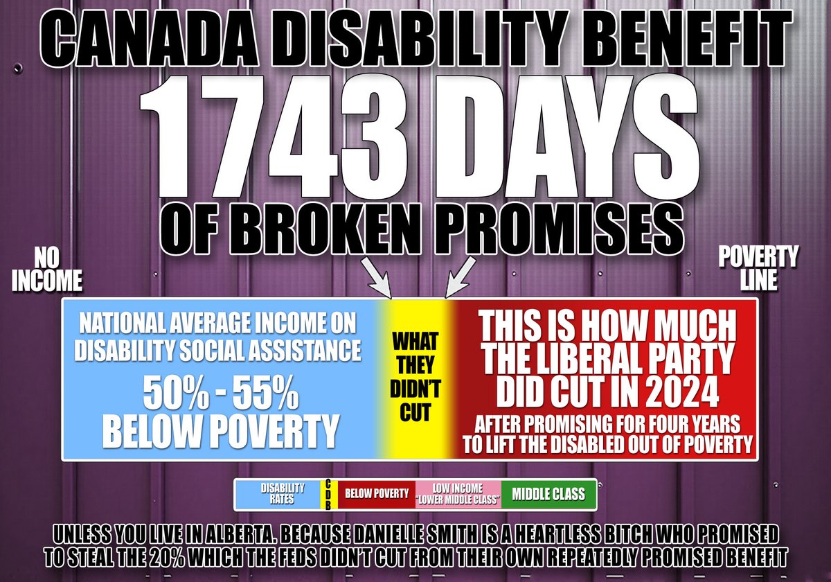 The280Times Trivia Channel (@the280times) on Twitter photo "It'll lift Disabled Canadians OUT of poverty"
For 1299 days they said that.
Sold it to #Cndpoli public on that basis.
To #CdnMedia on that basis.
To <a href="/UNHumanRights/">UN Human Rights</a> on that basis.
#CanadaDisabilityBenefit: 1743 days of broken promises & death.
<a href="/CTVNews/">CTV News</a> <a href="/CBCNews/">CBC News</a> <a href="/CityNewsTO/">CityNews Toronto</a> "It'll lift Disabled Canadians OUT of poverty"
For 1299 days they said that.
Sold it to #Cndpoli public on that basis.
To #CdnMedia on that basis.
To <a href="/UNHumanRights/">UN Human Rights</a> on that basis.
#CanadaDisabilityBenefit: 1743 days of broken promises & death.
<a href="/CTVNews/">CTV News</a> <a href="/CBCNews/">CBC News</a> <a href="/CityNewsTO/">CityNews Toronto</a>