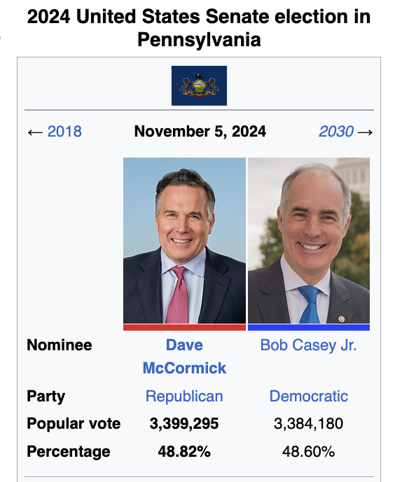 This multi-trillion-dollar Trump agenda bill is brought to you by the Pennsylvania Senate election of 2024.