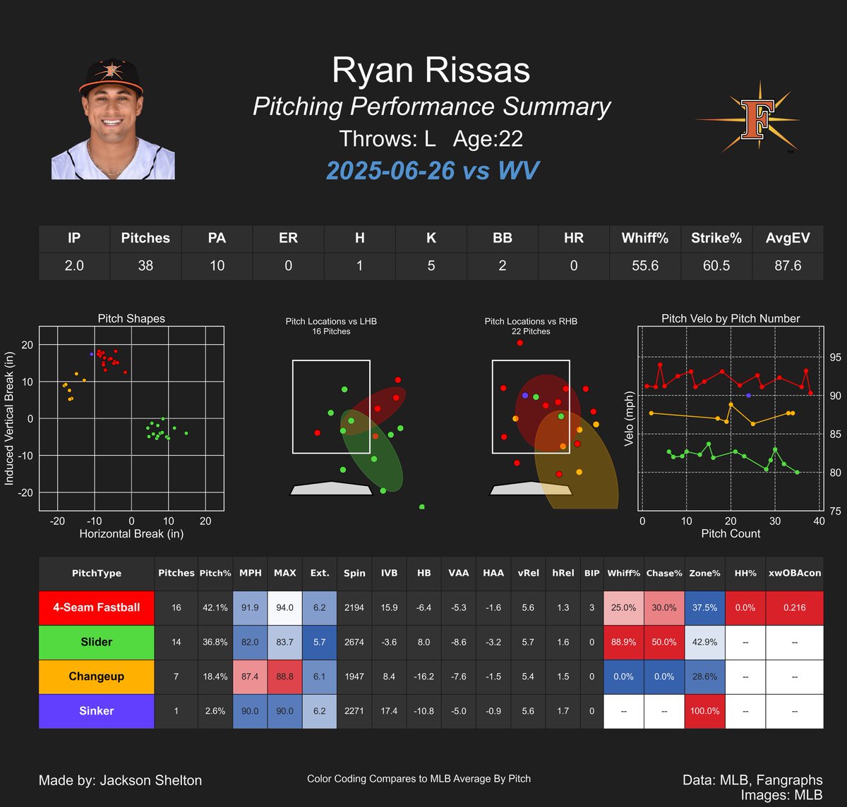 Ryan Rissas tweet media