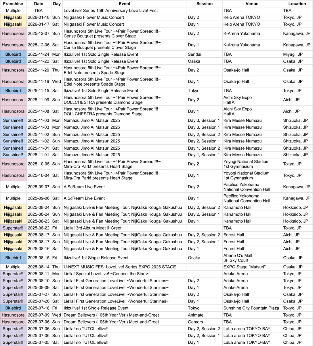 Upcoming Love Live! events, as of 2025-07-02.

It's the first version with Bluebird events. Welcome to the new age.

The most recent version, with links, will always be here: ramen.events/love-live-even… 

#lovelive