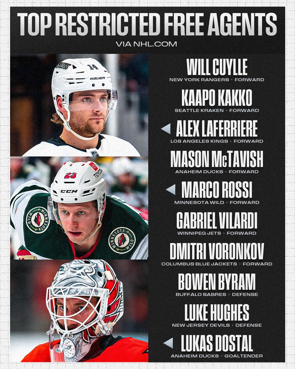 All eyes on these restricted free agents this summer. 👀 #NHLFreeAgency

Read more from <a href="/NHLdotcom/">NHL.com</a> ➡️ spr.ly/60114Y1lD
