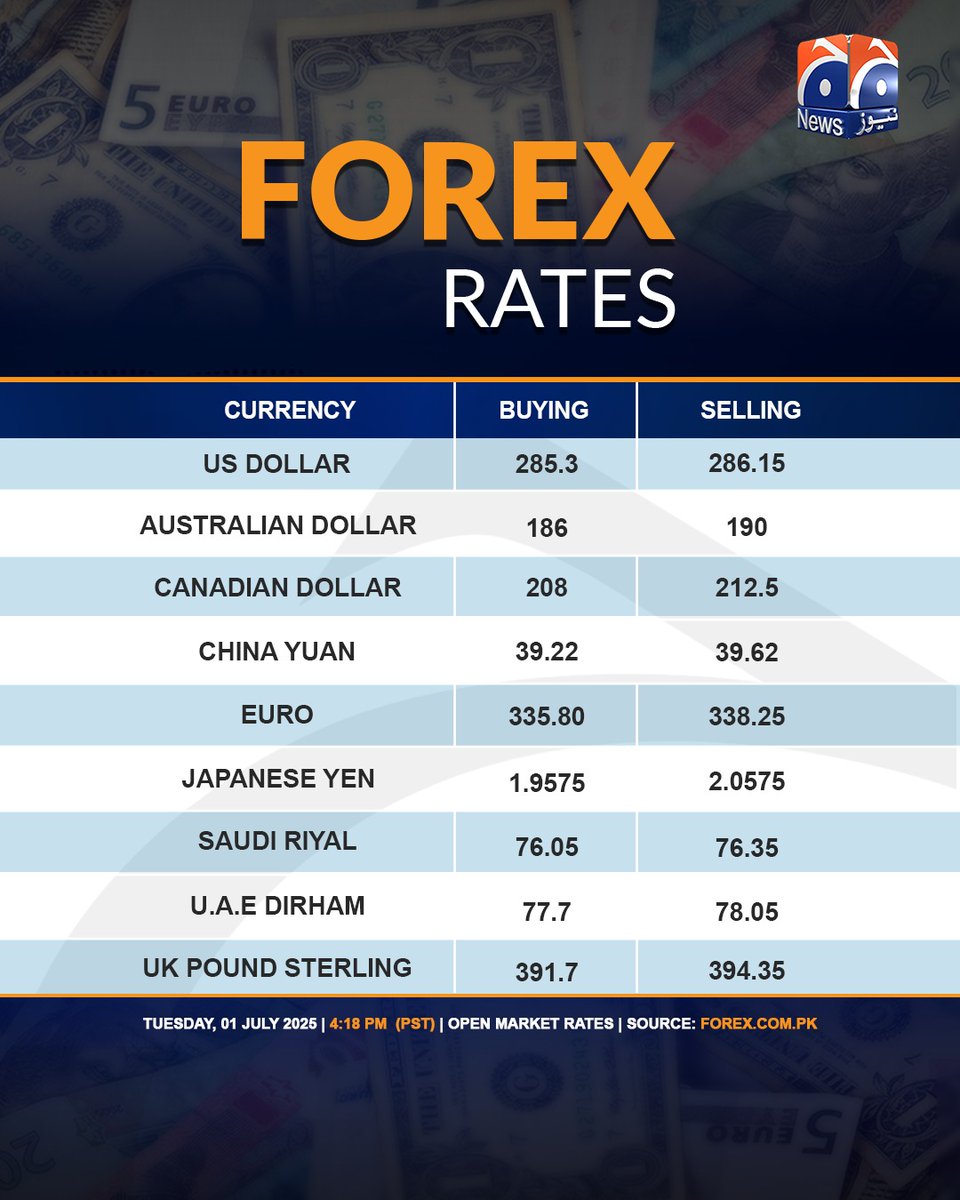 سمجھ میں نہیں آ رہا کہ ڈالر  اُپر کیوں جا رہا ہے  ہے