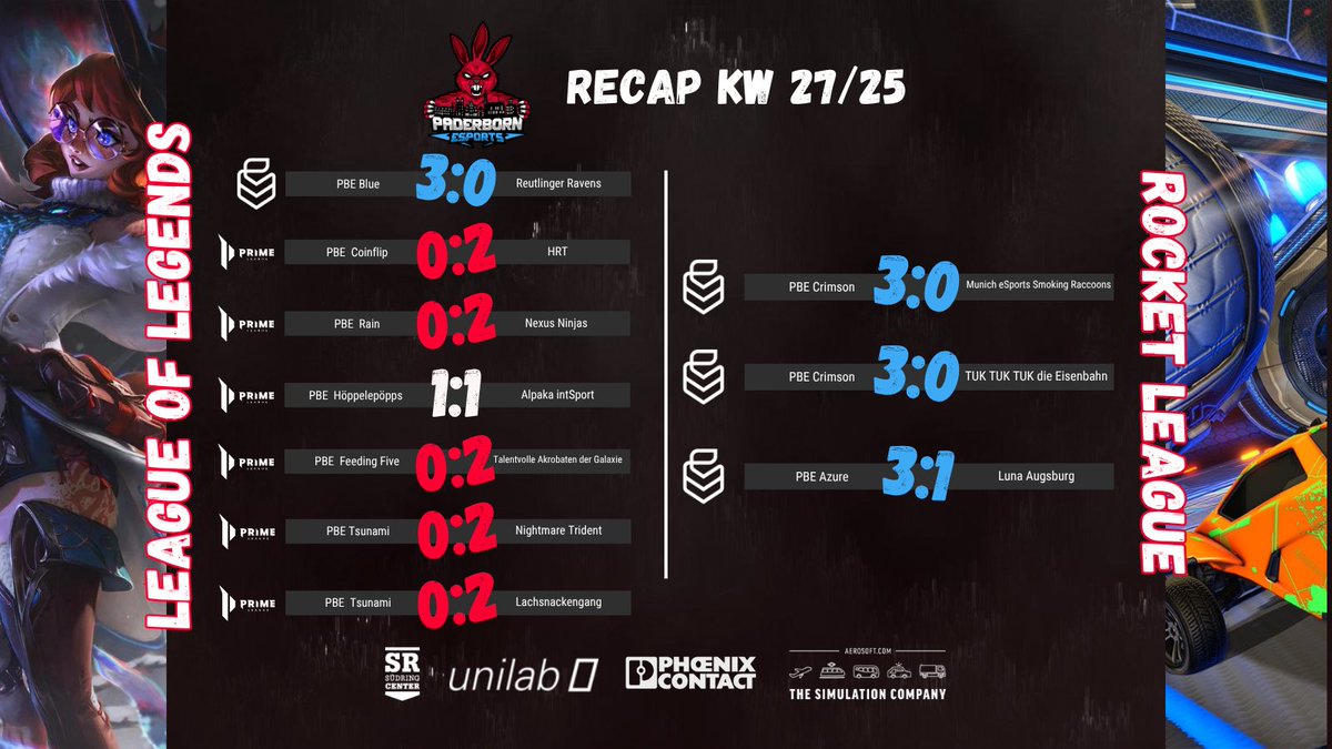 Hier seht ihr die Ergebnisse der vergangenen Woche.

#PBEarmy