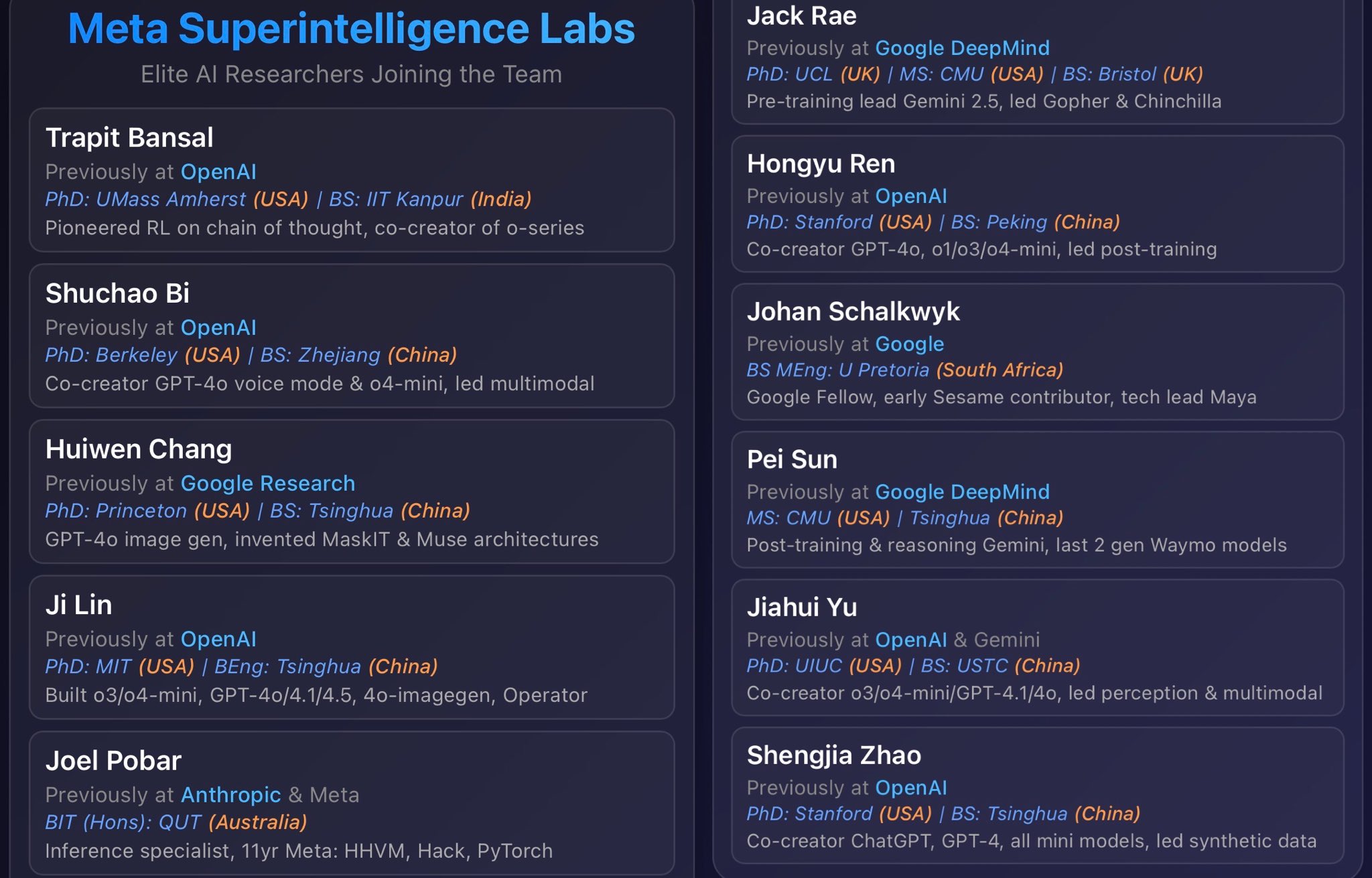 China will definitely win the AI race | Artificial Intelligence - Blind