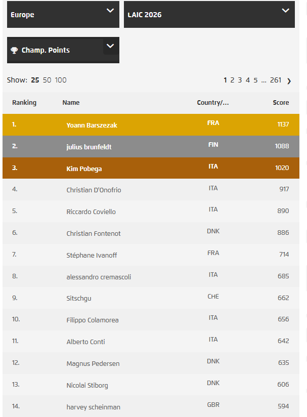 Got the sniping for brazil