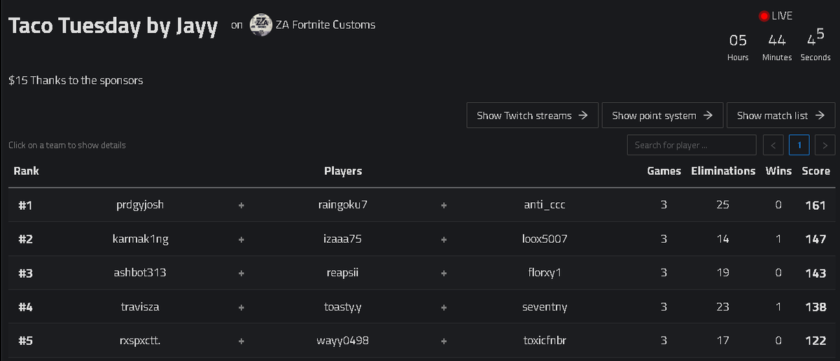 🥇in Taco Tuesday w/<a href="/Raingoku7/">RainGoku.</a> <a href="/Anti_cccc/">Anti_cccc</a>