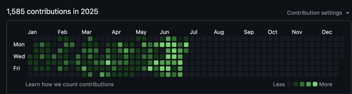 On track to double last year's commits :)