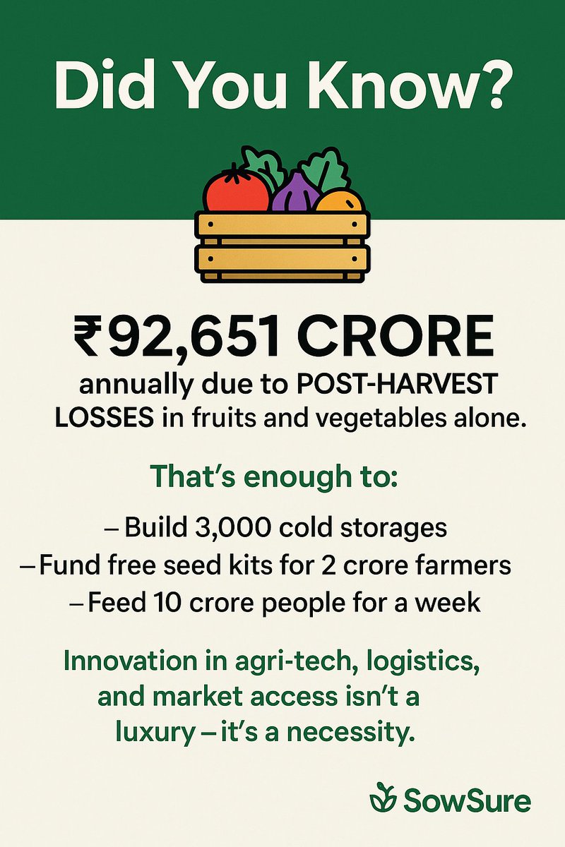 SowSaathi's tweet photo. 💡 Did you know?
Indian farmers lose up to 40% of their income due to broken supply chains and middlemen.
It’s time for transparency, direct access, and fair trade.
That’s what we’re building at SowSure 🌱

#AgriTech #Web3ForFarmers #FairPrice #FarmerEmpowerment #AgricultureIndia https://t.co/eWHAqI4UW9