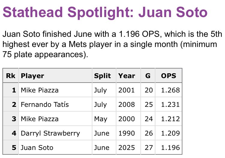 Juan Soto is one of the few active players to have been featured on NEPTA (before he inked his record-setting contract, even). You knew he was good, but he just had a top-5 month by OPS in all of Mets history, bested only by Piazza x 2, Fernando Tatis *Senior*, and Strawberry.
