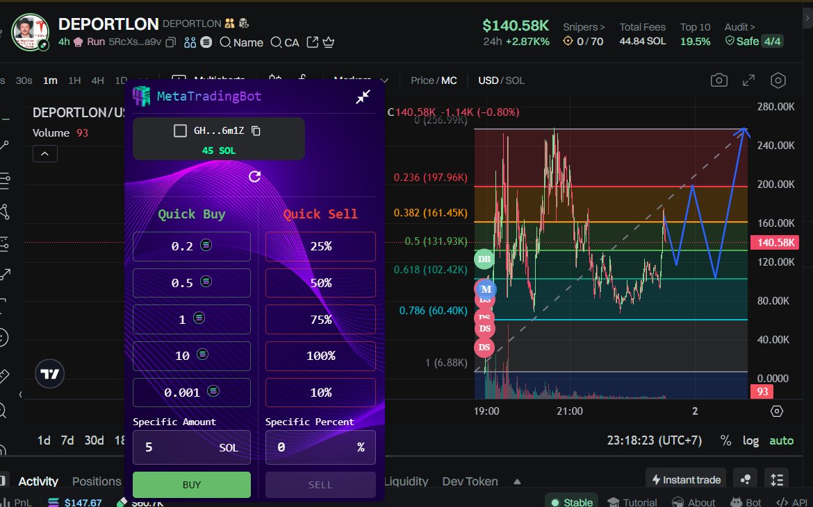 shill_belfort's tweet photo. Ape’d 5 #SOL into $DEPORTLON at 70K MC 
Elon about to get deported - and we’re sending this chart with him 

#DEPORTLON Narrative?
#Trump vs #Elon
Border memes + election szn = pure meme fuel 

Not a joke coin. It’s a fkn movement.
Miguelon Muskeda TesLa Garza will not be ignored.

5RcXsuKg6nWH9UEKdf22XLwwKJE2EmcGuHNadpgGDa9v