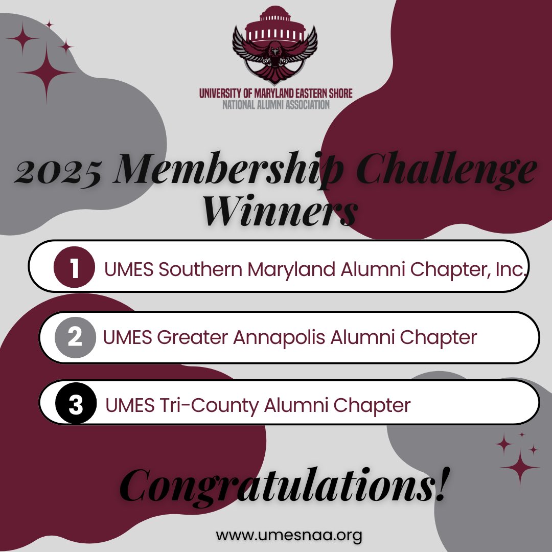 Job well done chapters!!! Please join me in congratulating our TOP 3 WINNERS of the 2025 Membership Challenge!!!!

Southern MD: 790 points
Greater Annapolis: 680 points
Tri-County: 645 points

Dues are due today. umesnaa.org/join