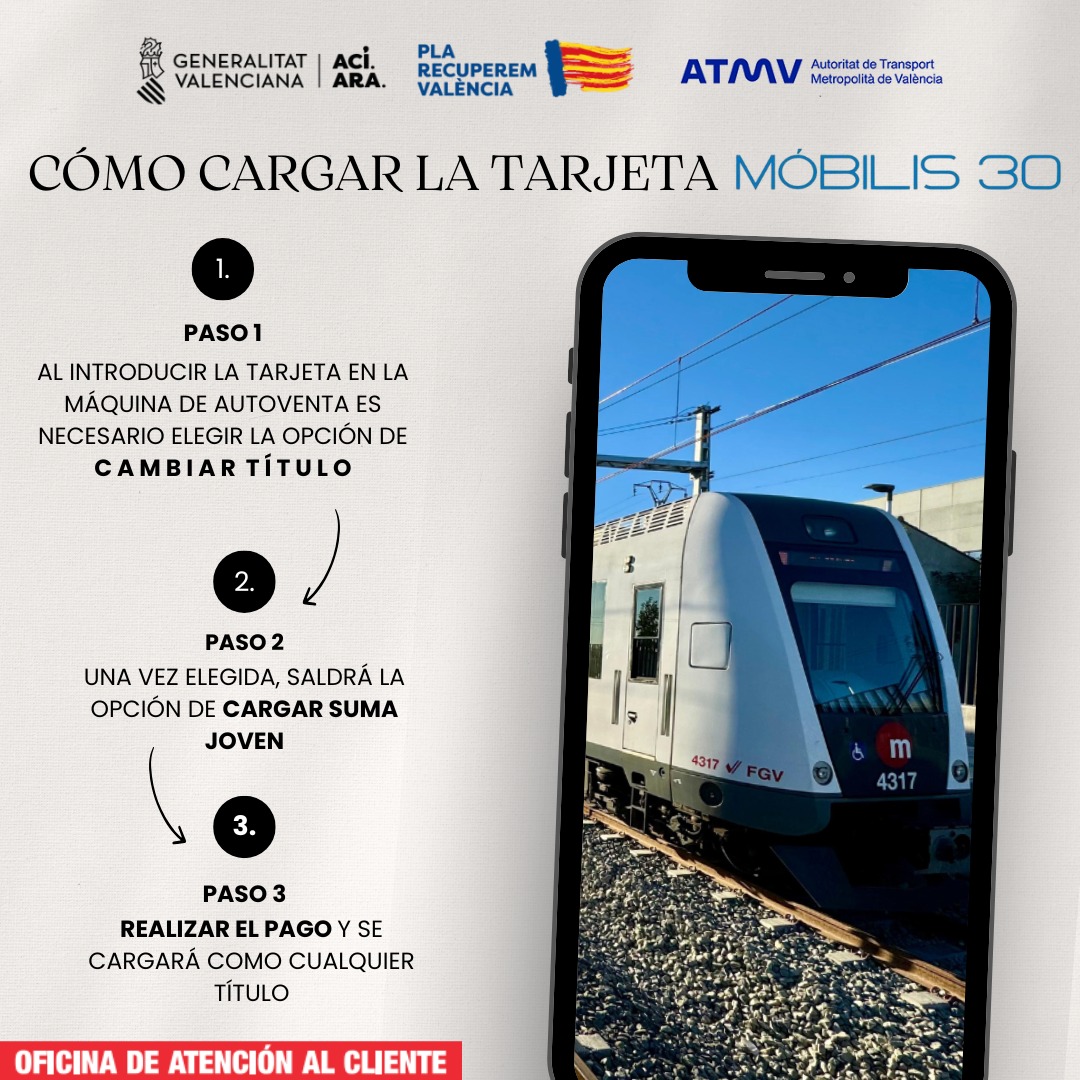 metrovalencia's tweet photo. 📢Si tienes más de 14 años renueva tu tarjeta Mobilis 30 en una estación de #Metrovalencia

1⃣ Introduce la tarjeta en una máquina de autoventa y elige la opción CAMBIAR TÍTULO

2⃣ Pulsa CARGAR SUMA JOVEN

3⃣ Realiza el pago y el título mensual se cargará automáticamente

*⃣   Si tienes 14 años o menos no es necesario pagar
