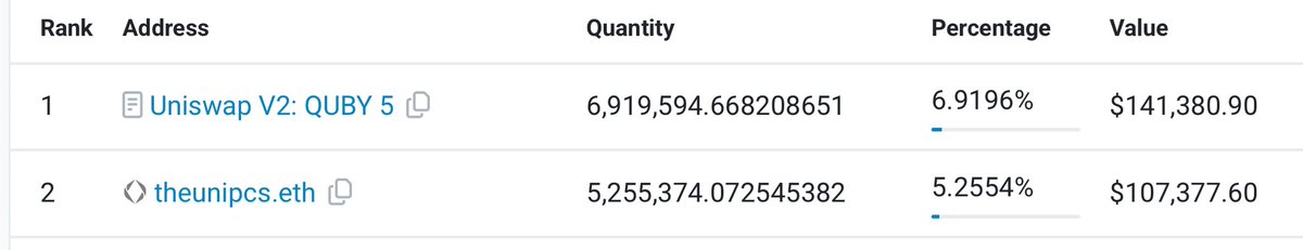 <a href="/HerroCrypto/">Herro</a> $QUBY - 2m FDV

Iykyk!