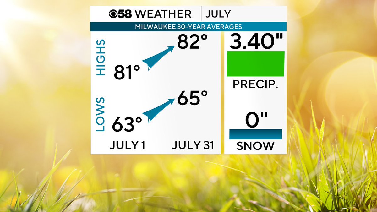 Welcome to July! It's my favorite month of the year... what's yours??