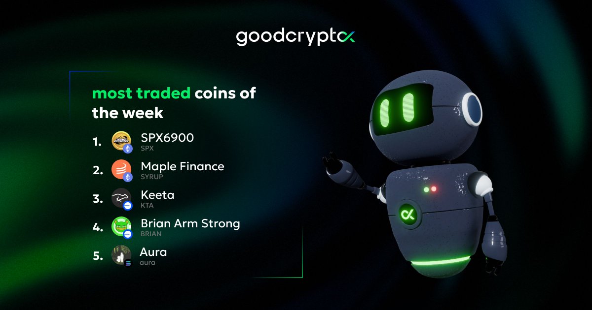 👀 Meet our most traded coins of the week!

🚀 <a href="/ethereum/">Ethereum</a> reclaims the lead as the top-performing chain, while <a href="/base/">Base</a> and <a href="/solana/">Solana</a> stay in the race but ease off from their recent momentum.

Do you think Ethereum will remain on top next time? 🤔

<a href="/maplefinance/">Maple</a> <a href="/KeetaNetwork/">Keeta</a>