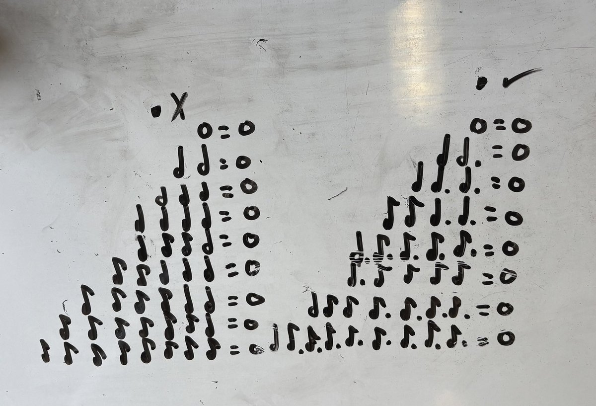 DerbyHighMaths's tweet image. Experience week continued with Year 8 students using their knowledge of musical note lengths to create maths questions linked to music and the creative arts.

Their questions will form part of our maths QR code trail!

@derbyhighbury  #enrichment #experienceweek