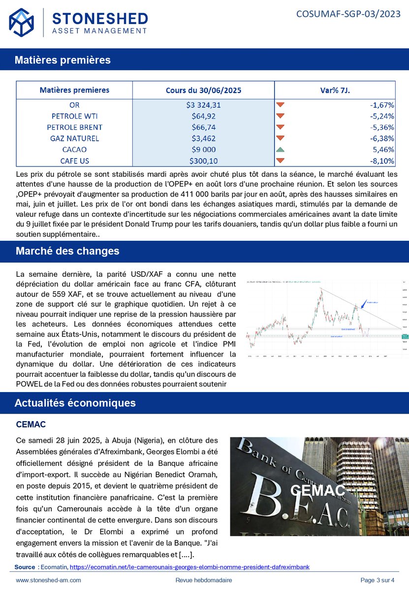 Stoneshedam's tweet photo. 📊Zoom sur les actualités et opportunités qui vont animer notre marché financier cette semaine !

Points clés :
🔹CEMAC : Le Camerounais George Elombi élu Président d’Afreximbank
🔹UEMOA : BRVM , Un sentiment d’optimisme anime le marché à l’ouverture.

Building wealth, together ! https://t.co/0WAijJEubr