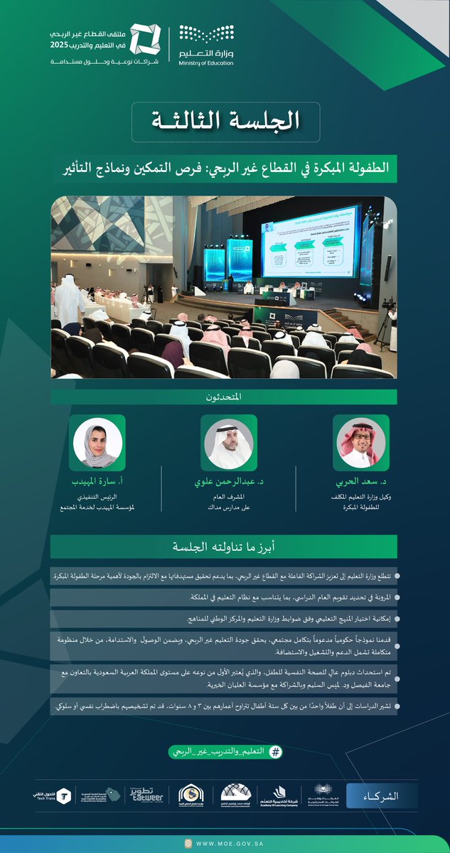 انطلاق أعمال اليوم الأول من ملتقى #التعليم_والتدريب_غير_الربحي بـ 4 جلسات حوارية، تناولت برامج ومبادرات القطاع غير الربحي في دعم التعليم والتدريب، وبناء القدرات البشرية، وتنمية الطفولة المبكرة، بالإضافة إلى تمكين الأشخاص ذوي الإعاقة.