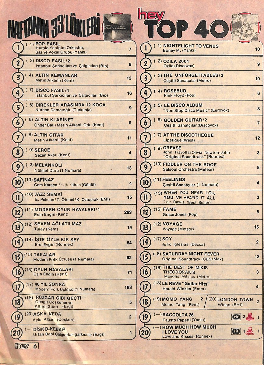 Mehmetcan198's tweet photo. #OrhanGencebay #İbrahimTatlıses #BayramDurmaztuna #SalihYıldırım #LaBionda #DoğanŞener #ZekiMüren #BoneyM #SezerGüvenirgil #Eylül #1978yılı @MehmetE29796180 @Yasemin70619829 @tchulya80 @_Arsiv_ https://t.co/FmcNzI1rYl